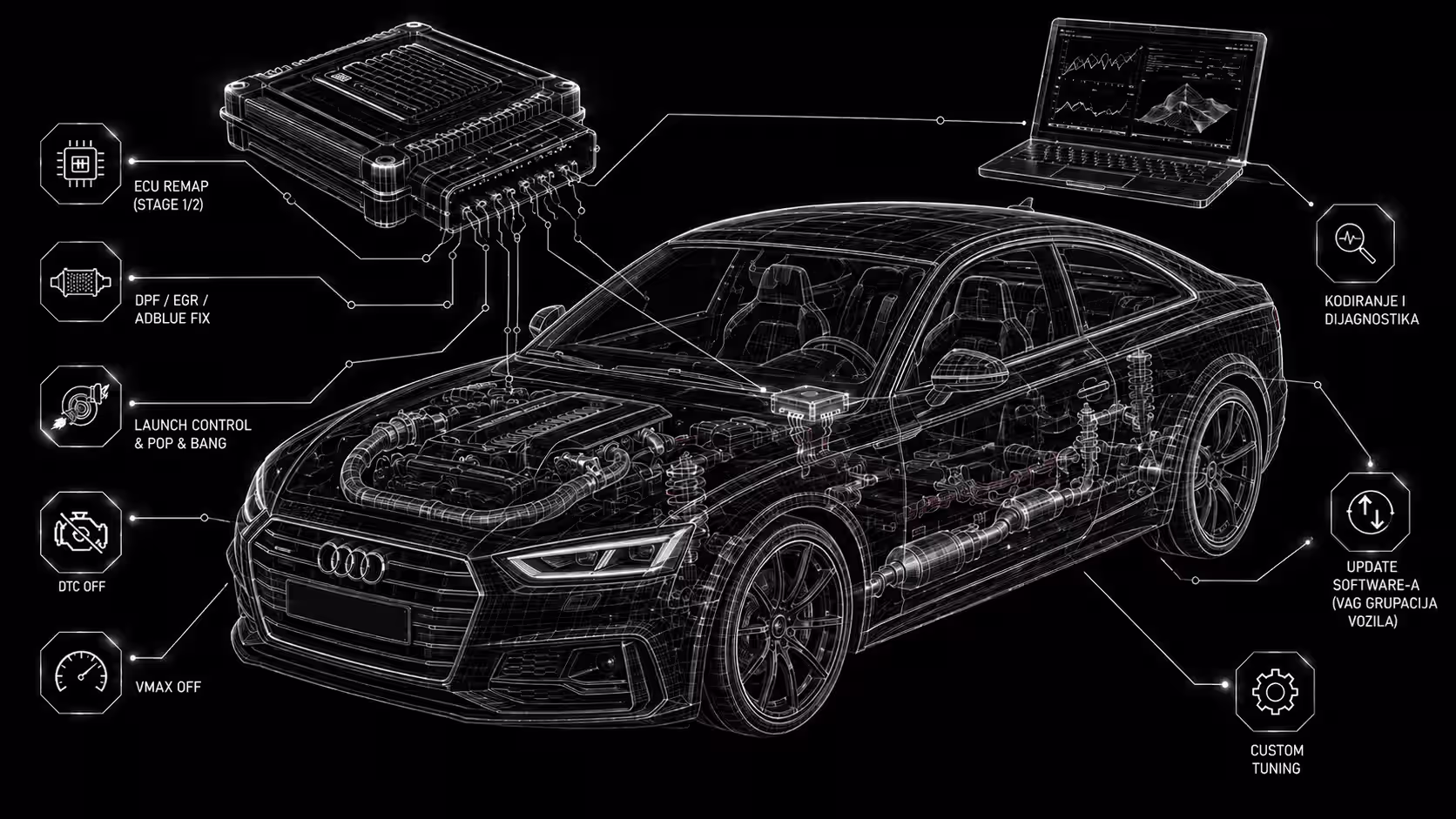 Pregled tuning usluga — ECU Remap, DPF/EGR/AdBlue Fix, Launch Control & Pop & Bang, DTC Off, VMax Off, Kodiranje i dijagnostika, Update software-a (VAG grupacija vozila), Custom Tuning